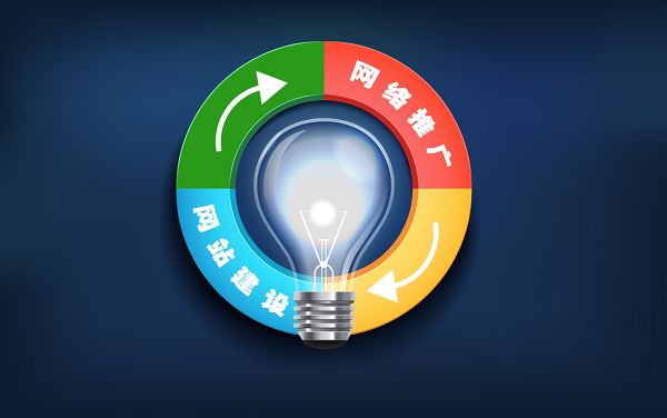 鄭州網站推廣注意三點輕松獲取網站流量